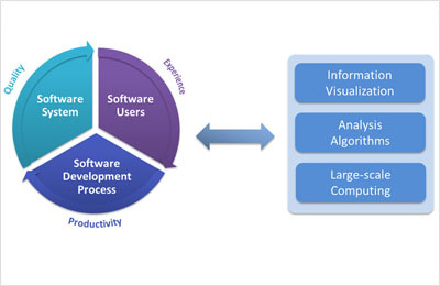 質(zhì)量管理軟件中的SQA基礎(chǔ)知識及其在應用軟件開發(fā)中的應用
