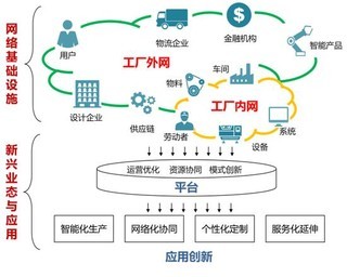 專訪余曉暉 以工業互聯網為引擎，賦能中國制造業轉型升級